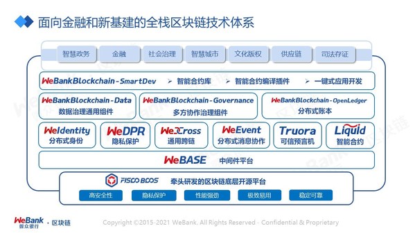 微众银行全栈区块链技术体系