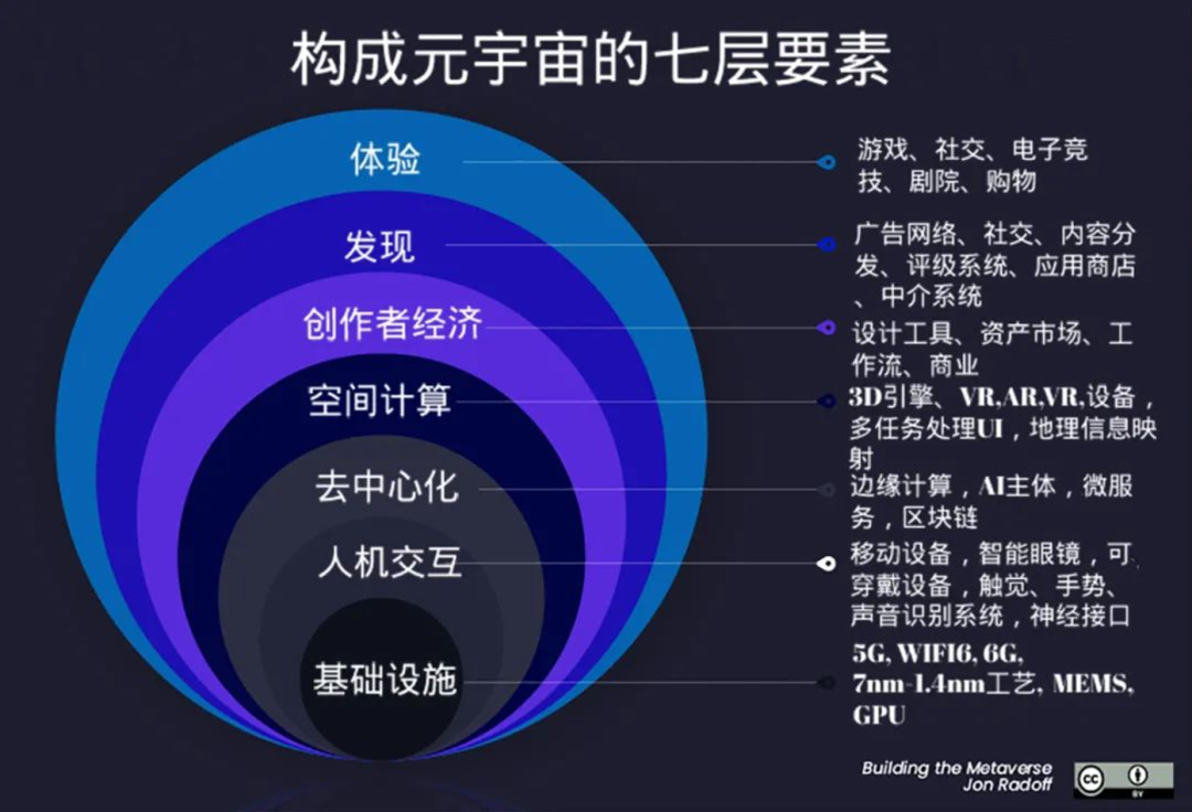 产业元宇宙的成熟度由AIoT决定「物女心经」