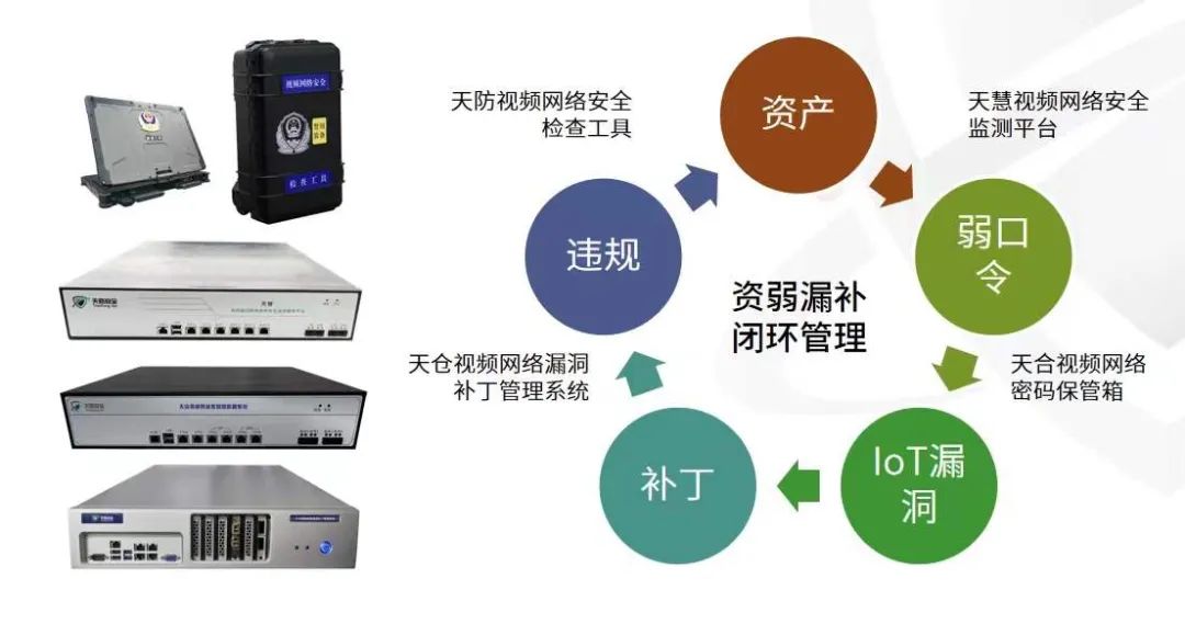 天防便携式视频监控网络安全检查工具