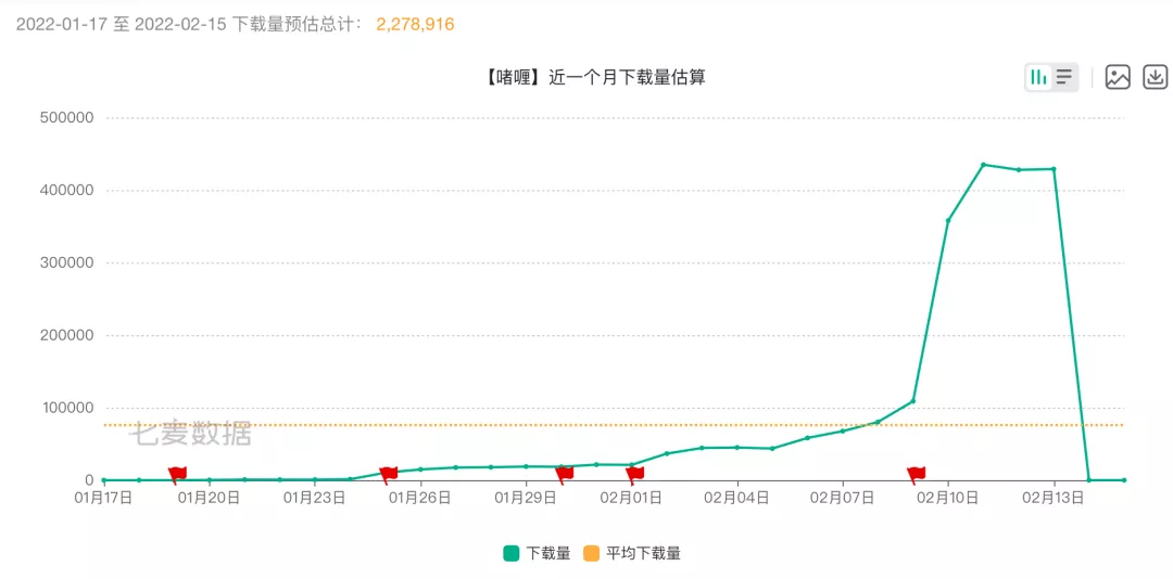 元宇宙社交啫喱、希壤爆款迭出，腾讯慌了吗？