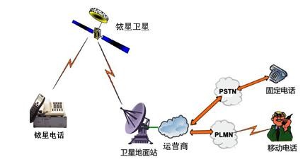 星链再发30000颗卫星引发多方抗议，卫星物联网路怎么走？