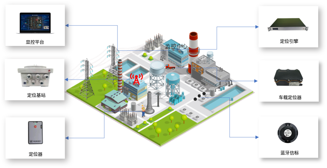 新一代物联网定位技术，助力制造业数字转型