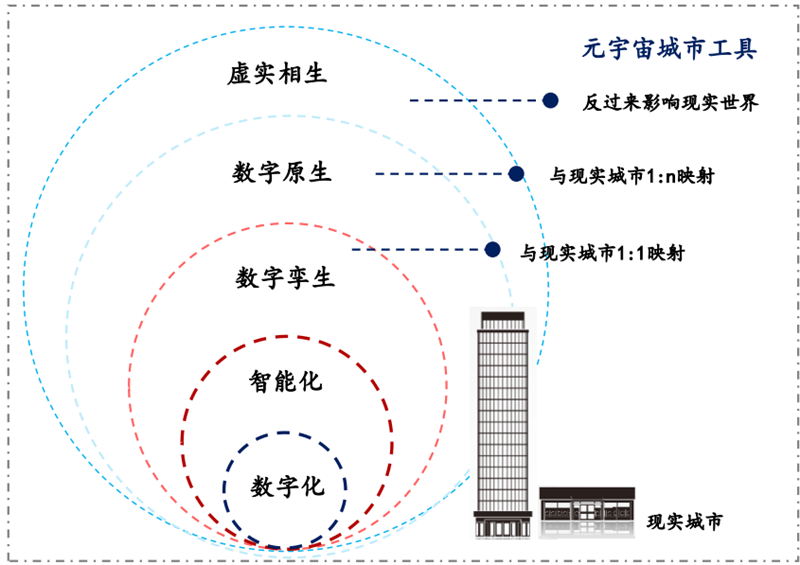 元宇宙不只是玩游戏！也将改变你的工作，揭秘三大生产力巨变