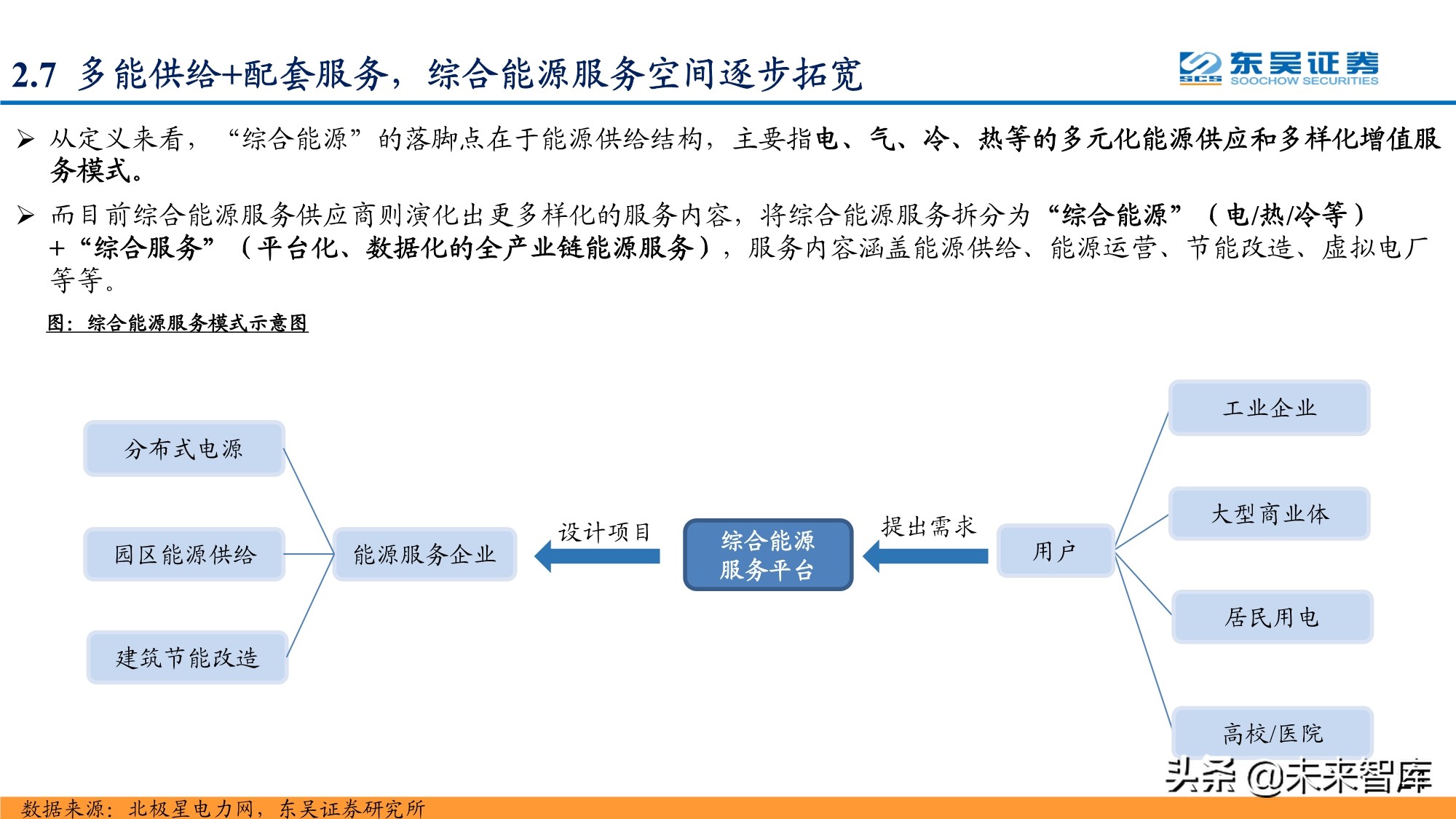 智能电网产业研究报告：配电网投资加速，智能化风起云涌