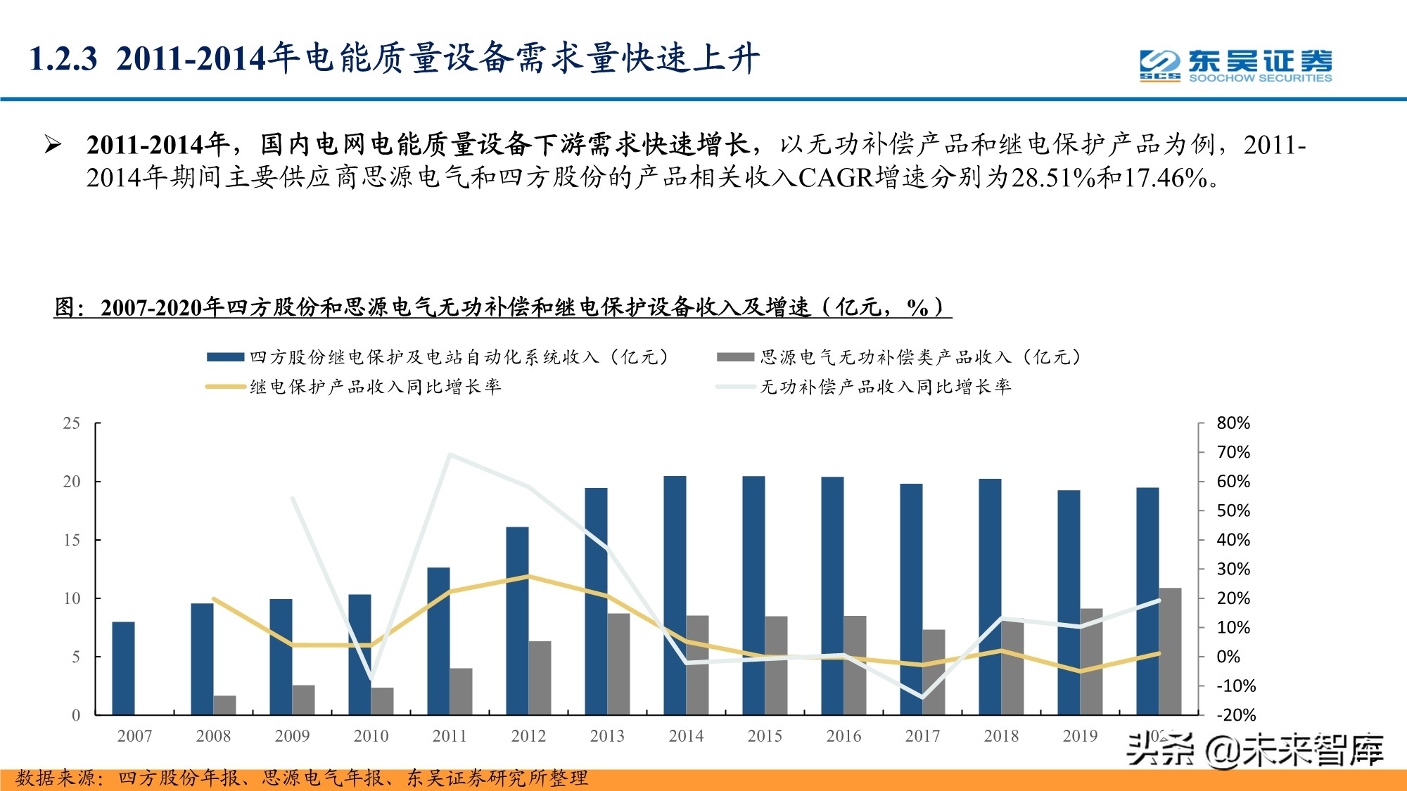 智能电网产业研究报告：配电网投资加速，智能化风起云涌