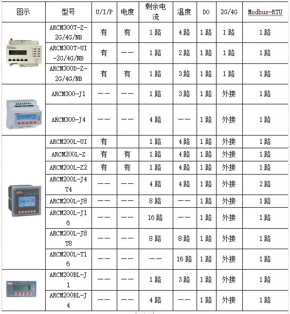 探讨智慧消防领域中大数据技术的应用与发展