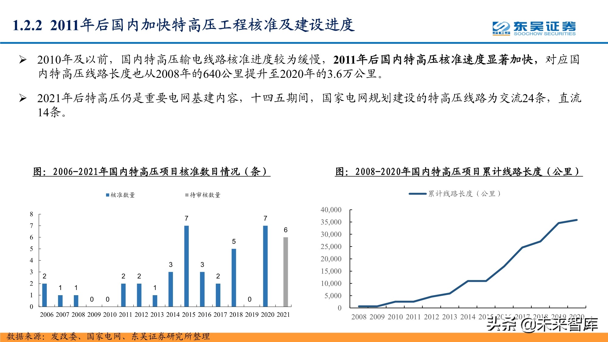 智能电网产业研究报告：配电网投资加速，智能化风起云涌