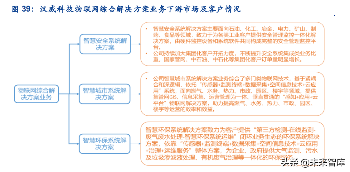 传感器行业深度研究：五大维度详解智能传感器行业的发展情况