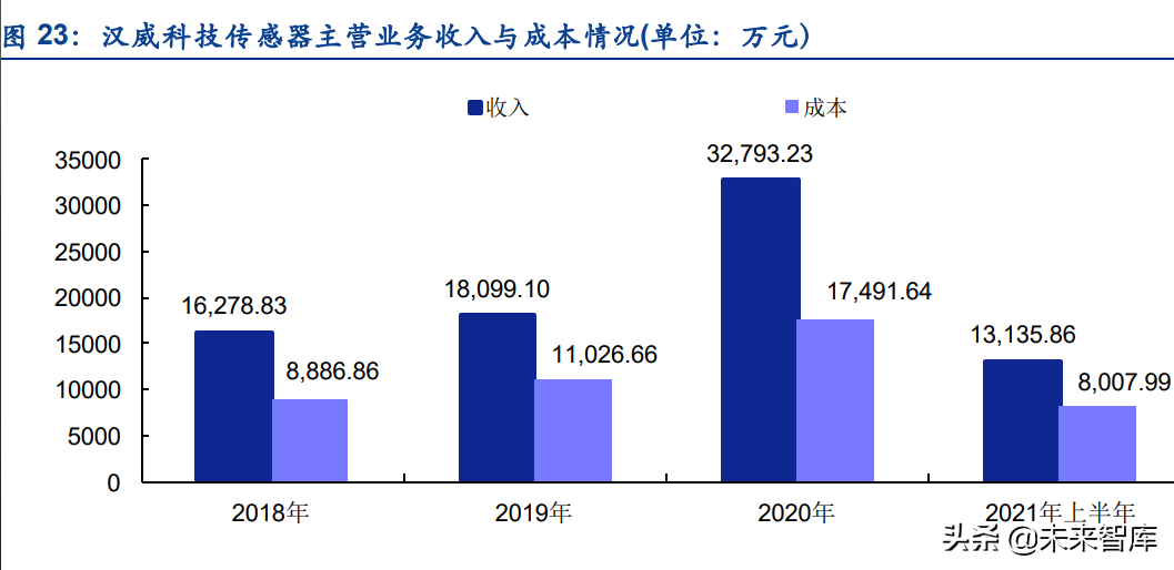 传感器行业深度研究：五大维度详解智能传感器行业的发展情况