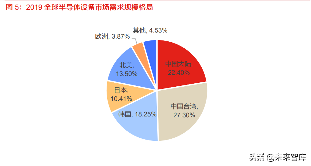 半导体刻蚀设备行业研究：多频共振驱动市场，国产替代未来可期