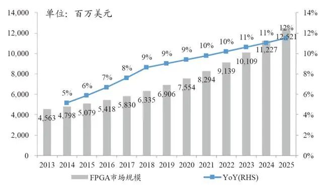 昨晚，3000亿半导体大收购尘埃落定！AMD拿下了赛灵思