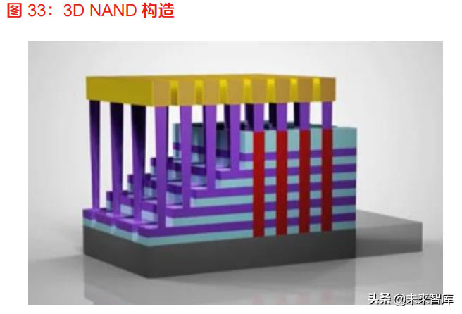 半导体刻蚀设备行业研究：多频共振驱动市场，国产替代未来可期