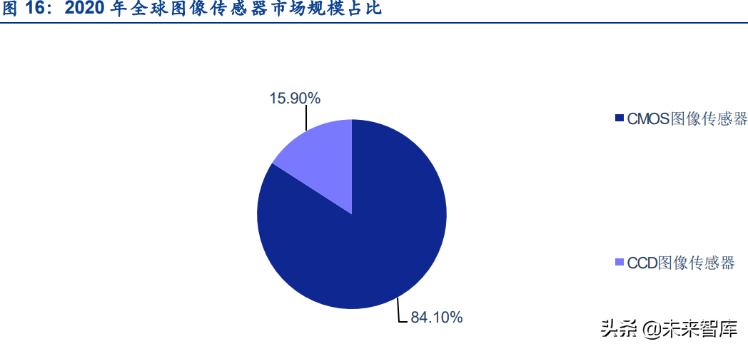 传感器行业深度研究：五大维度详解智能传感器行业的发展情况