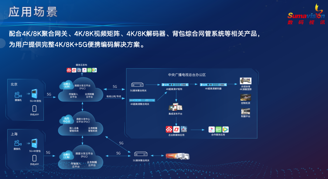 “智力冬奥，AIoT技术助力冬奥更精彩”主题直播活动圆满结束「附直播回放」