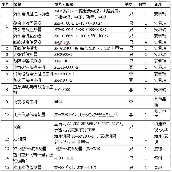 探讨智慧消防领域中大数据技术的应用与发展