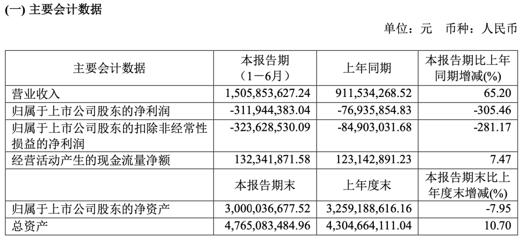 《优刻得科技股份有限公司2021年半年报告》