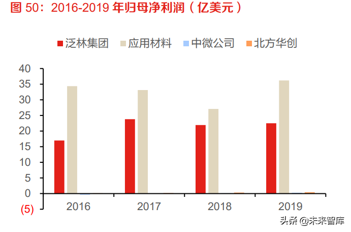 半导体刻蚀设备行业研究：多频共振驱动市场，国产替代未来可期