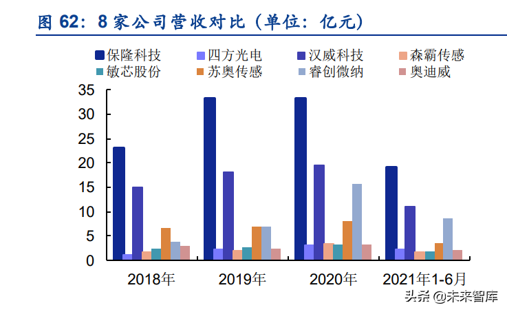 传感器行业深度研究：五大维度详解智能传感器行业的发展情况