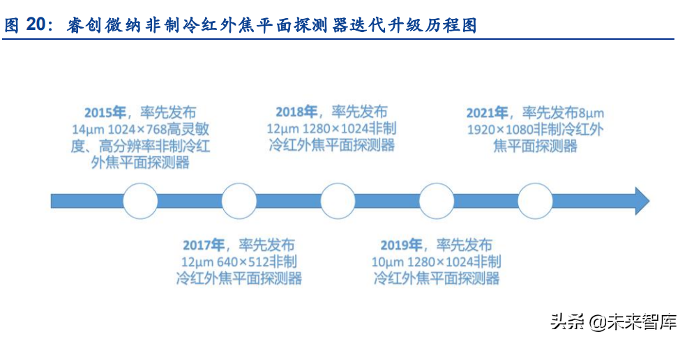 传感器行业深度研究：五大维度详解智能传感器行业的发展情况