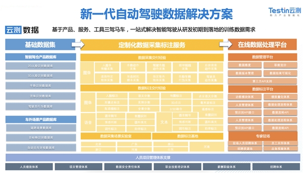 人工智能场景落地爆发，AI应用如何利用数据突围