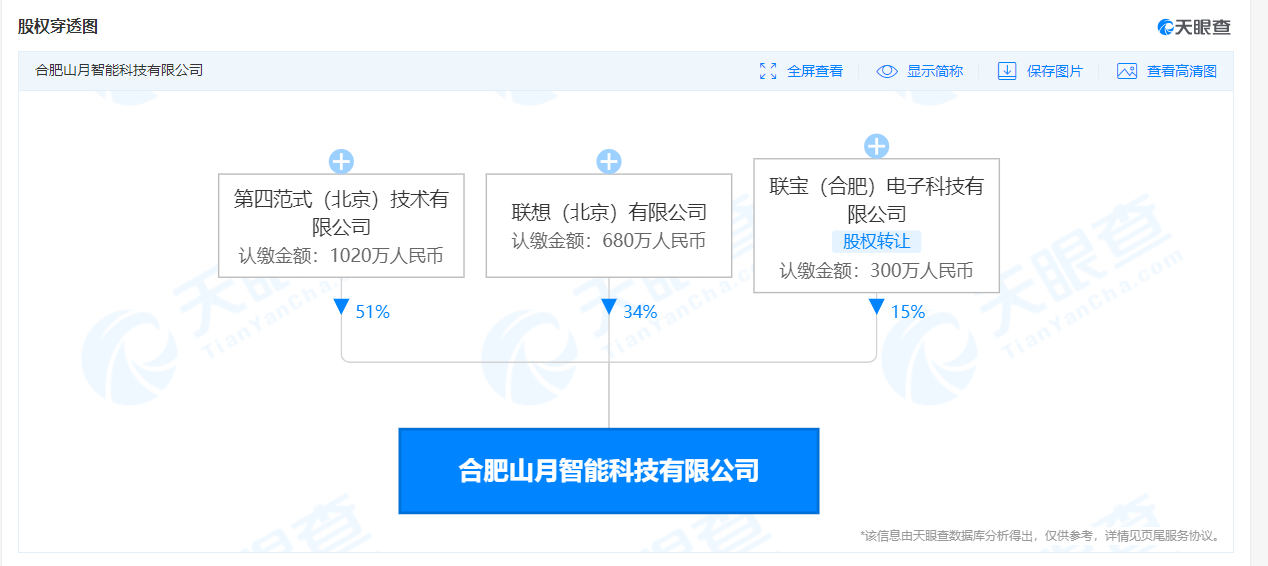 联想投资成立集成电路设计公司山月智能科技