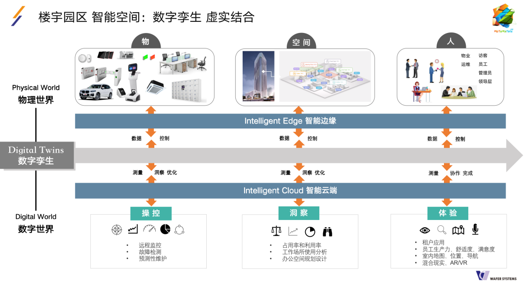 逛了麦当劳的“巨无霸魔方”，我总算是搞懂“智慧空间”了....