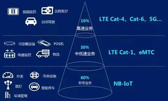 Cat.1上演开年大戏！联通150万片模组招标结果出炉