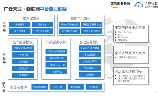 亚马逊云科技推出IoT ODM SaaS服务模型，极简成本助力智能硬件出海