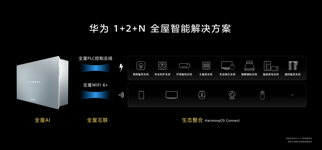 全屋智能爆发前夜，华为和小米选了两条路