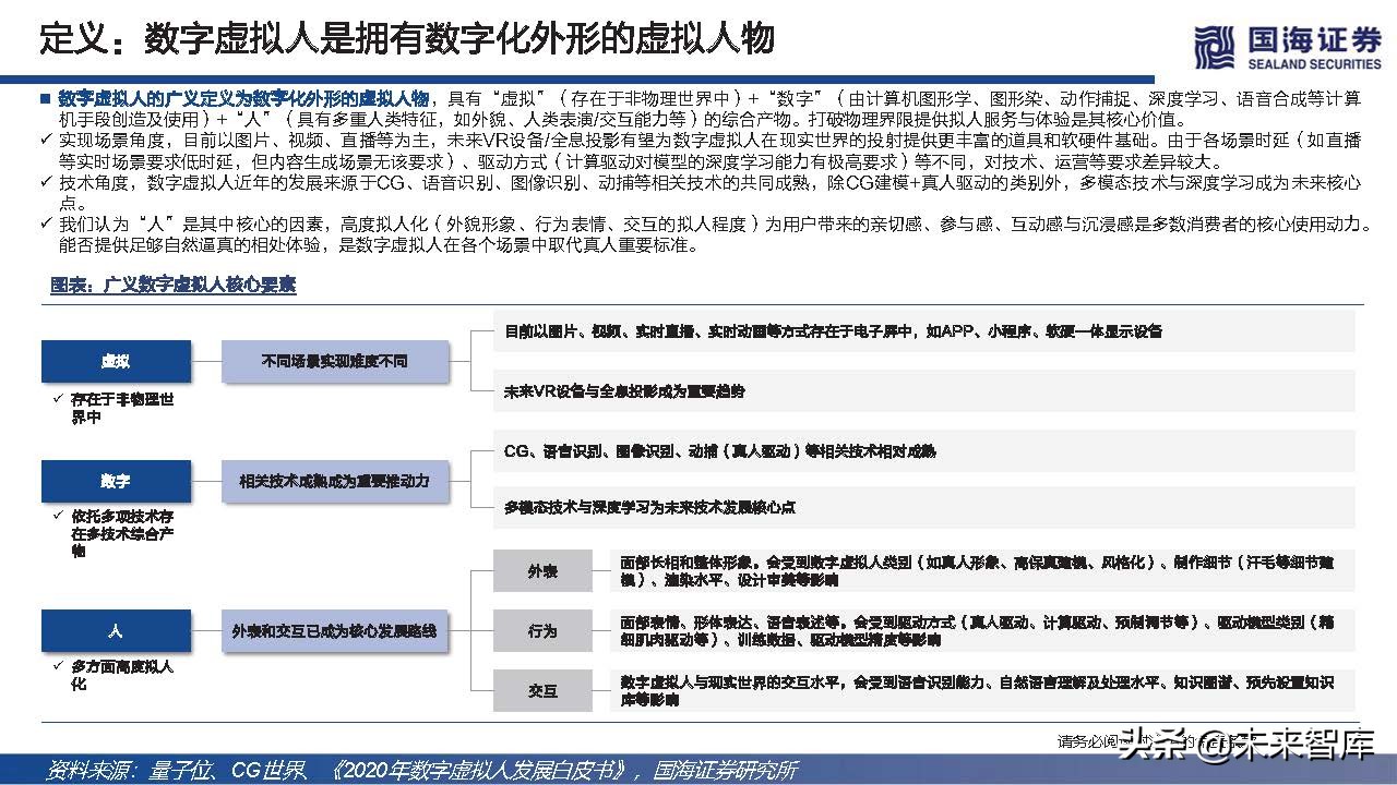 元宇宙之数字虚拟人专题研究：科技人文的交点，赋能产业的起点