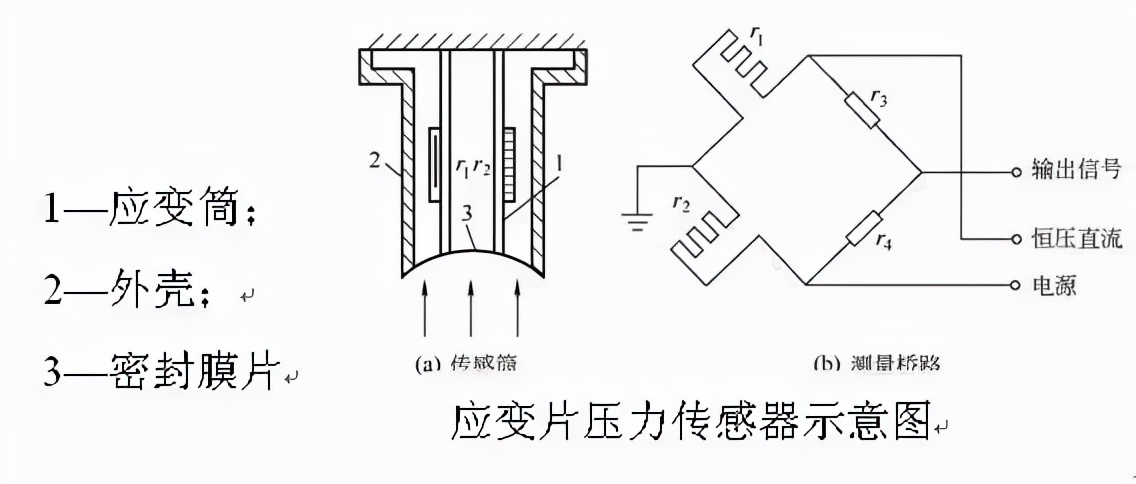 独占全球市场五分之一，产值破百亿的压力传感器行业迎来第二春？