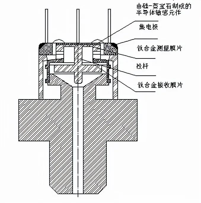 独占全球市场五分之一，产值破百亿的压力传感器行业迎来第二春？