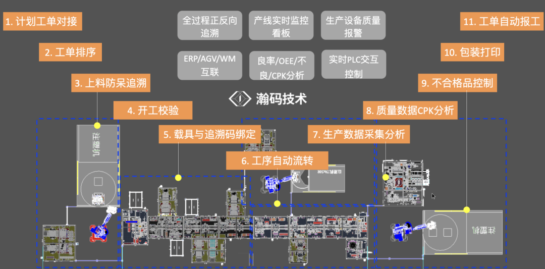 Automation MES实现OT层面的数字化