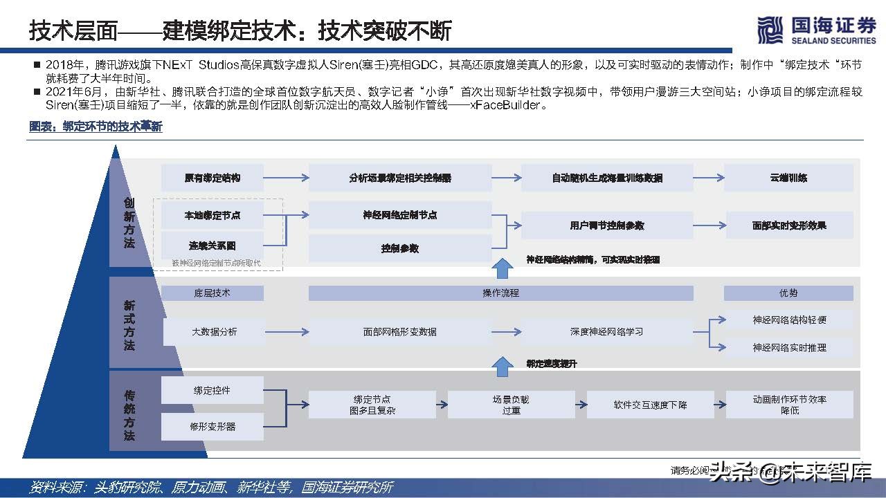 元宇宙之数字虚拟人专题研究：科技人文的交点，赋能产业的起点