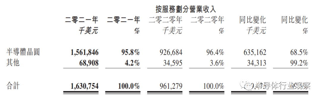 中国晶圆代工双雄并驾齐驱