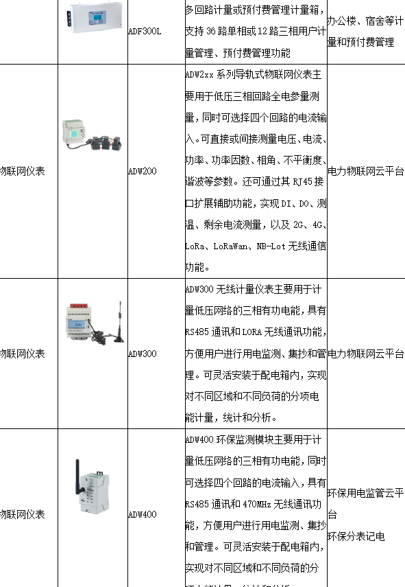 探讨智能电网中的物联网技术应用与发展