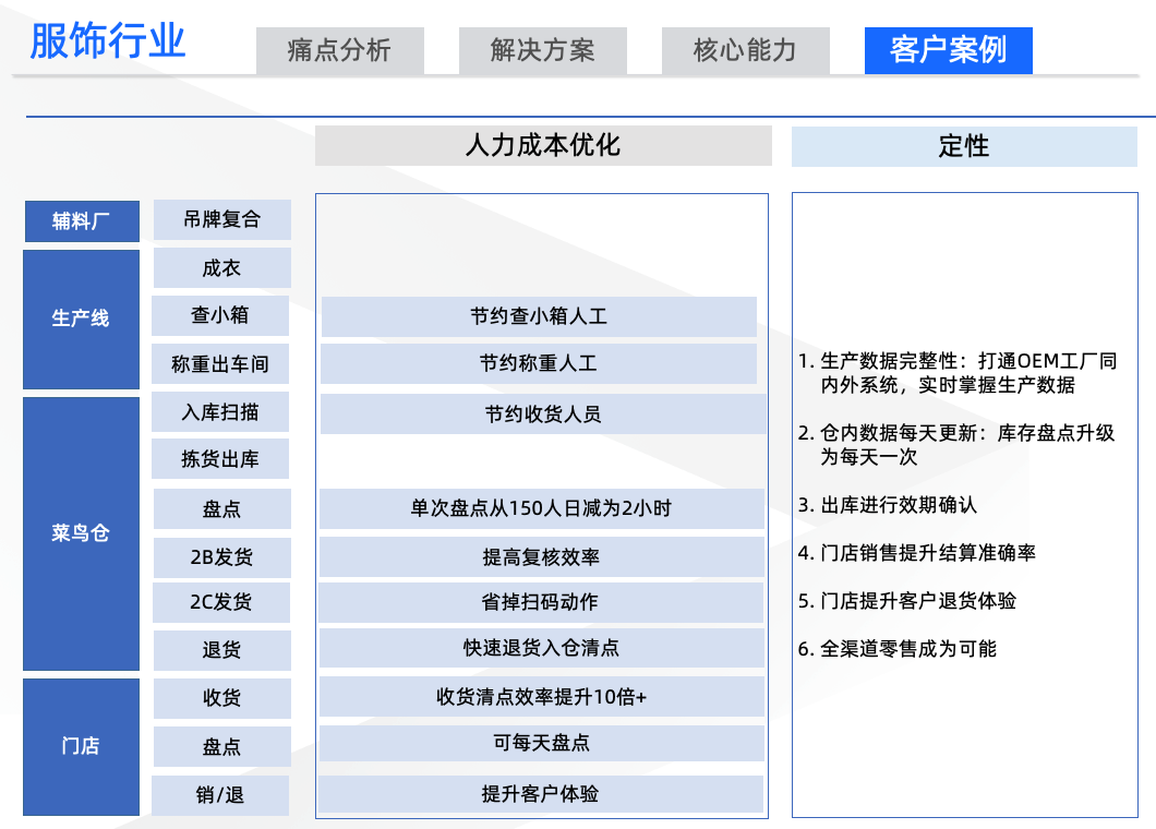 无源物联网如何赋能仓储、物流和供应链管理？「附直播回放」