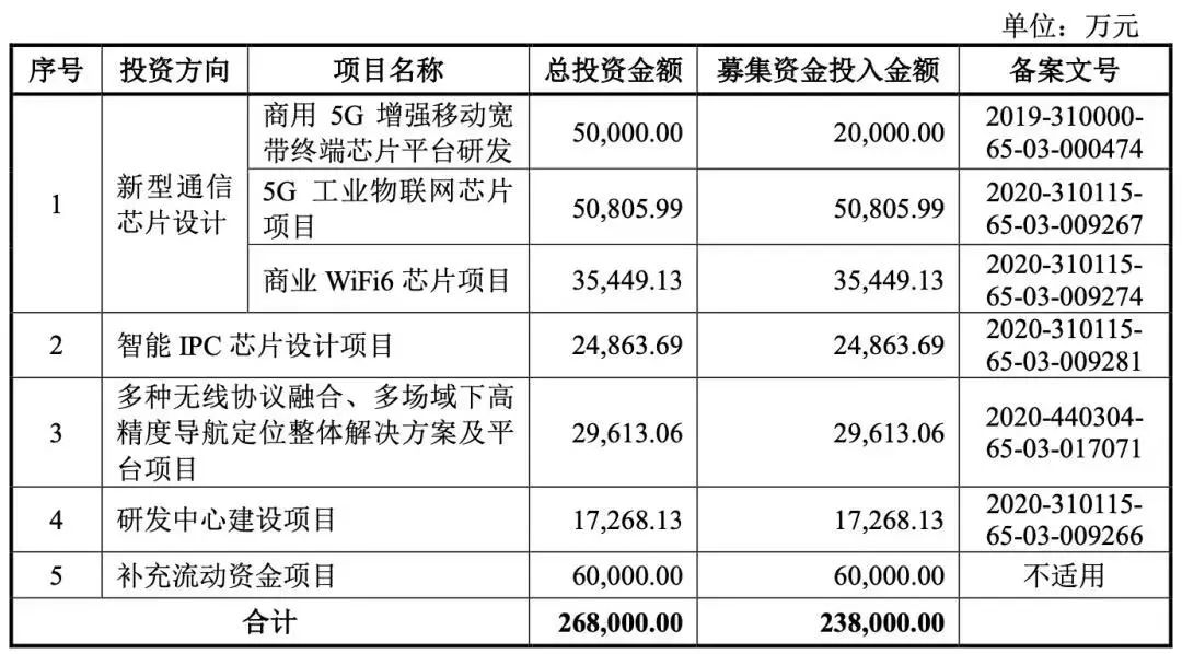 惨！半导体新股扎堆破发！热潮过后谁的“底裤”被冲掉？