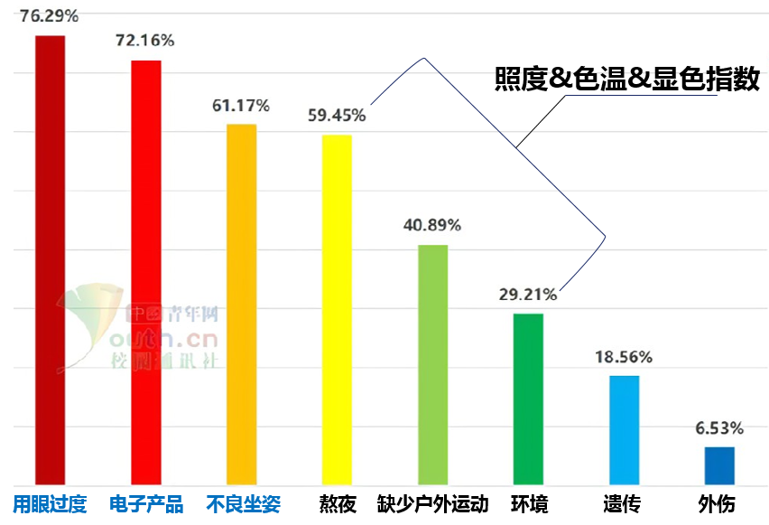 萤石智家护瞳AI学习台灯：支持视觉AI算法语音智能提醒功能