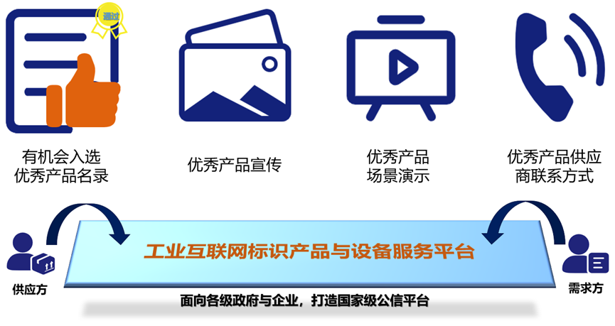 “繁星计划”寻找工业互联网好产品——标识产品与设备征集来啦