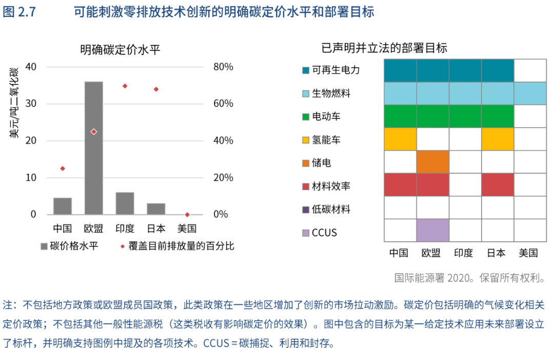 10年前“绿色技术”的力推者遭遇惨败，为何如今“绿色双碳”投资不再是泡沫？「物女心经」