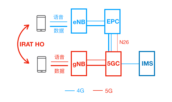 5G超高清视话（VoNR)来了！安卓机已支持，互联网大厂们慌不慌？