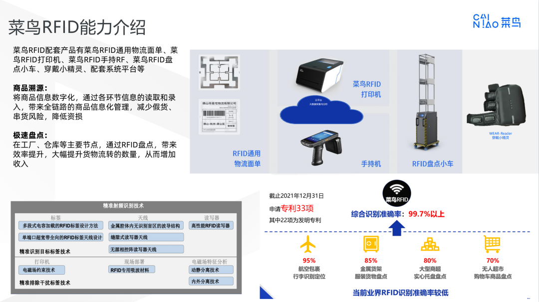 无源物联网如何赋能仓储、物流和供应链管理？「附直播回放」