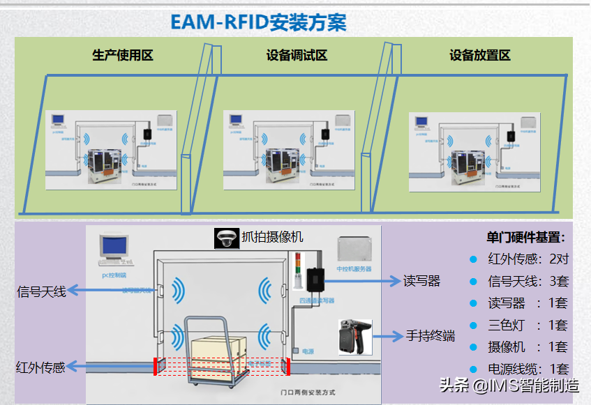 RFID系统应用与数字孪生——数字化工厂前沿技术的代表