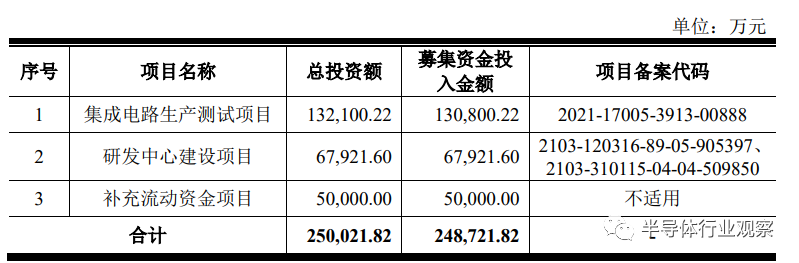 招股书