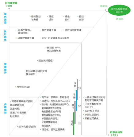 《产业元宇宙》第7章｜产业元宇宙的碳中和经济学(6.碳金矩阵：实现碳中和的方法论)