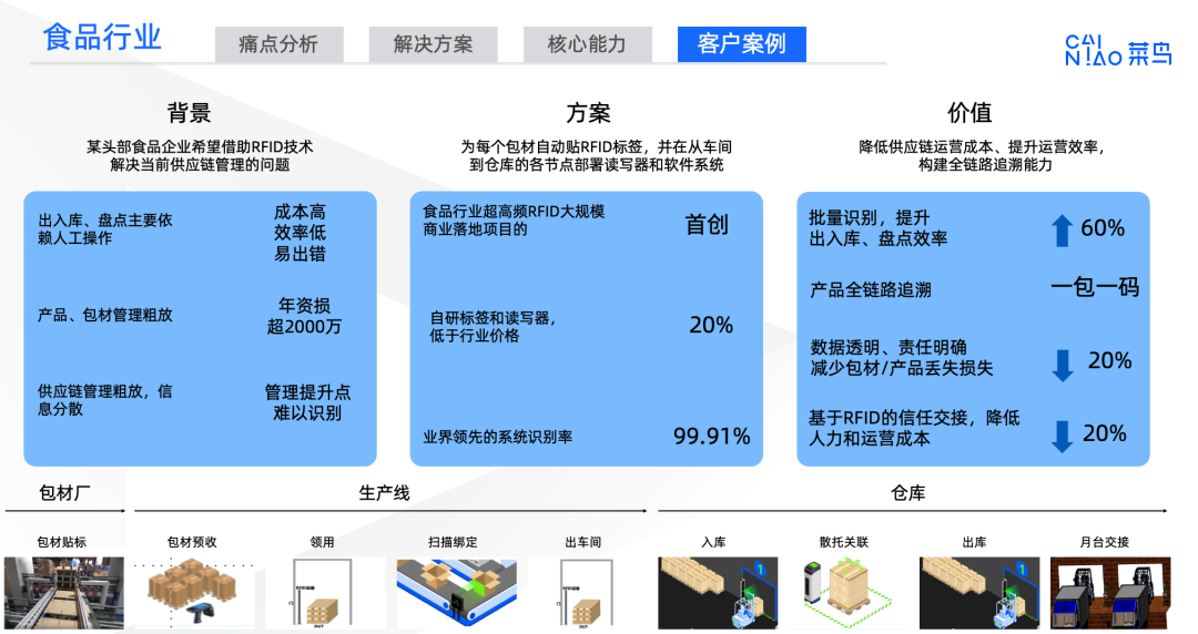 无源物联网如何赋能仓储、物流和供应链管理？「附直播回放」