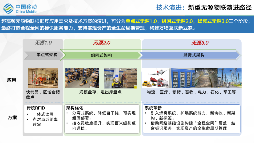 无源物联网如何赋能仓储、物流和供应链管理？「附直播回放」