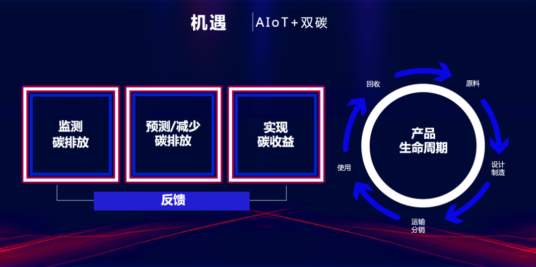 10年前“绿色技术”的力推者遭遇惨败，为何如今“绿色双碳”投资不再是泡沫？「物女心经」