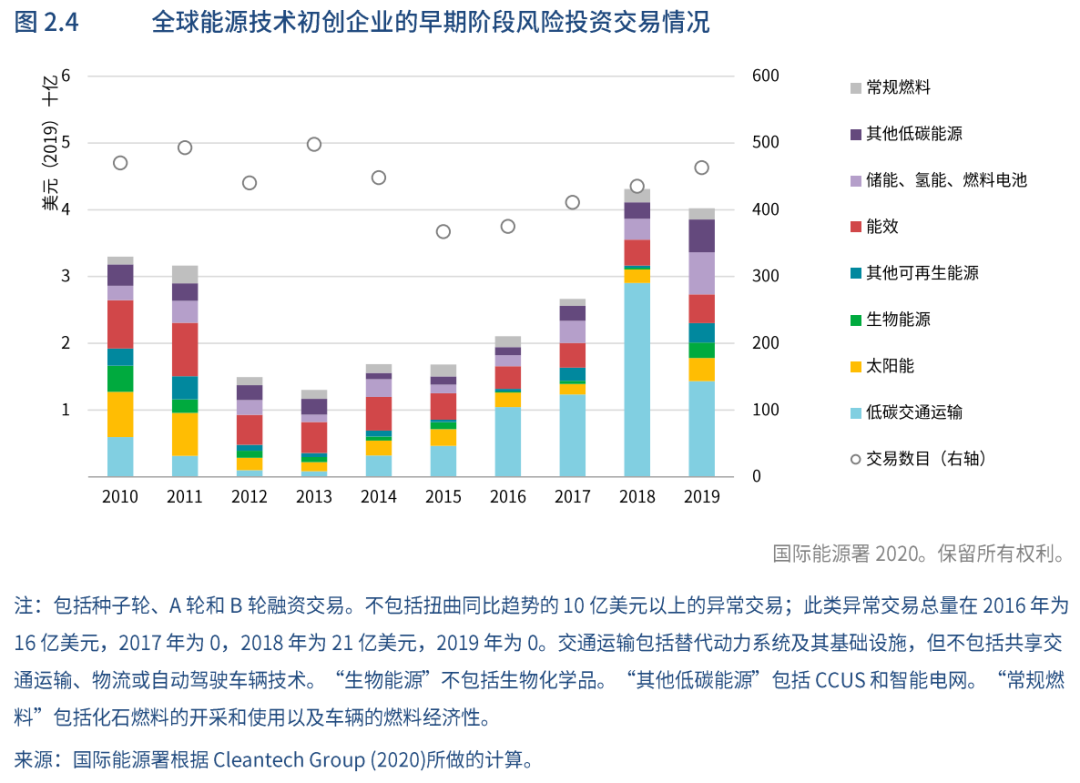 10年前“绿色技术”的力推者遭遇惨败，为何如今“绿色双碳”投资不再是泡沫？「物女心经」